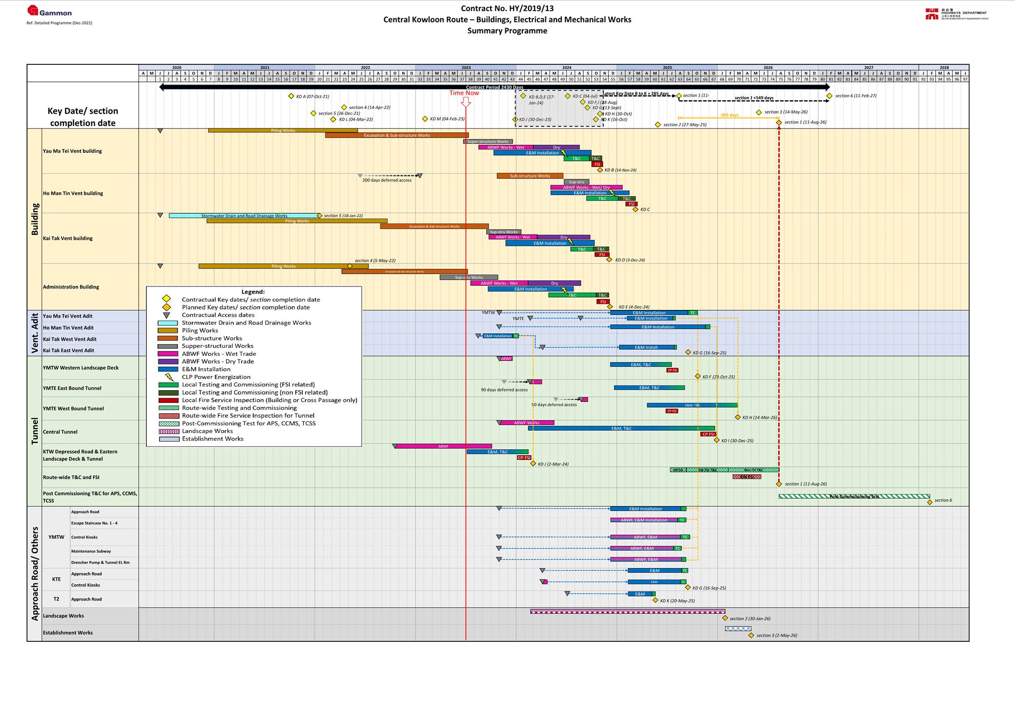 A diagram with multiple colored lines
Description automatically generated